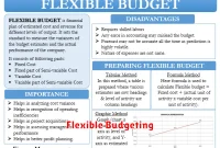 Flexible Budgeting